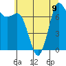 Marrowstone Island tide chart for Tuesday, July 9, 2024