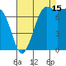 Marrowstone Island tide chart for Thursday, August 15, 2024
