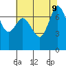 Marrowstone Island tide chart for Friday, August 9, 2024