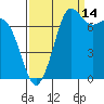 Marrowstone Island tide chart for Saturday, September 14, 2024