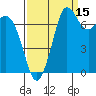 Marrowstone Island tide chart for Sunday, September 15, 2024