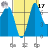 Marrowstone Island tide chart for Tuesday, September 17, 2024
