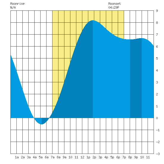 Marrowstone Island tide chart for Wednesday, September 25, 2024