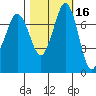 Marrowstone Island tide chart for Wednesday, October 16, 2024