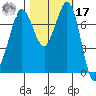 Marrowstone Island tide chart for Thursday, October 17, 2024