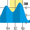 Marrowstone Island tide chart for Wednesday, October 30, 2024
