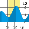 Marrowstone Island tide chart for Tuesday, November 12, 2024