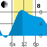Marrowstone Island tide chart for Friday, November 8, 2024