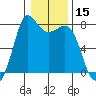 Marrowstone Island tide chart for Wednesday, January 15, 2025
