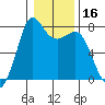 Marrowstone Island tide chart for Thursday, January 16, 2025