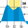 Marrowstone Island tide chart for Thursday, January 30, 2025