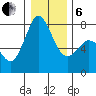 Marrowstone Island tide chart for Monday, January 6, 2025