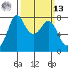 Marrowstone Island tide chart for Thursday, March 13, 2025