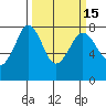 Marrowstone Island tide chart for Saturday, March 15, 2025