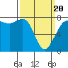 Marrowstone Island tide chart for Thursday, March 20, 2025