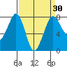 Marrowstone Island tide chart for Sunday, March 30, 2025