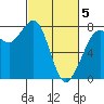 Marrowstone Island tide chart for Wednesday, March 5, 2025