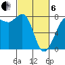 Marrowstone Island tide chart for Thursday, March 6, 2025