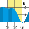 Marrowstone Island tide chart for Saturday, March 8, 2025