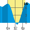Marrowstone Island tide chart for Wednesday, April 16, 2025