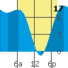 Marrowstone Island tide chart for Thursday, April 17, 2025