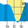 Marrowstone Island tide chart for Friday, April 18, 2025