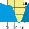 Marrowstone Island tide chart for Saturday, April 19, 2025