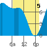 Marrowstone Island tide chart for Saturday, April 5, 2025