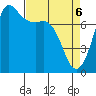 Marrowstone Island tide chart for Sunday, April 6, 2025
