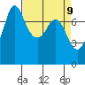 Marrowstone Island tide chart for Wednesday, April 9, 2025