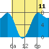 Marrowstone Island tide chart for Sunday, May 11, 2025