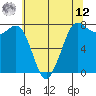 Marrowstone Island tide chart for Monday, May 12, 2025