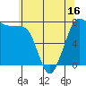 Marrowstone Island tide chart for Friday, May 16, 2025