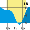 Marrowstone Island tide chart for Sunday, May 18, 2025