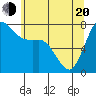 Marrowstone Island tide chart for Tuesday, May 20, 2025