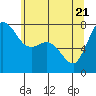 Marrowstone Island tide chart for Wednesday, May 21, 2025