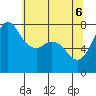 Marrowstone Island tide chart for Tuesday, May 6, 2025