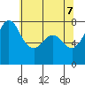 Marrowstone Island tide chart for Wednesday, May 7, 2025