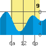 Marrowstone Island tide chart for Friday, May 9, 2025