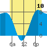 Marrowstone Island tide chart for Tuesday, June 10, 2025
