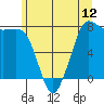 Marrowstone Island tide chart for Thursday, June 12, 2025