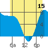 Marrowstone Island tide chart for Sunday, June 15, 2025