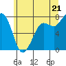 Marrowstone Island tide chart for Saturday, June 21, 2025