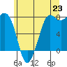 Marrowstone Island tide chart for Monday, June 23, 2025