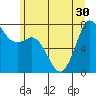 Marrowstone Island tide chart for Monday, June 30, 2025