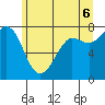 Marrowstone Island tide chart for Friday, June 6, 2025