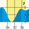 Marrowstone Island tide chart for Saturday, June 7, 2025
