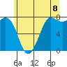 Marrowstone Island tide chart for Sunday, June 8, 2025
