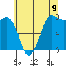Marrowstone Island tide chart for Monday, June 9, 2025