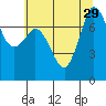 Marrowstone Island tide chart for Tuesday, July 29, 2025